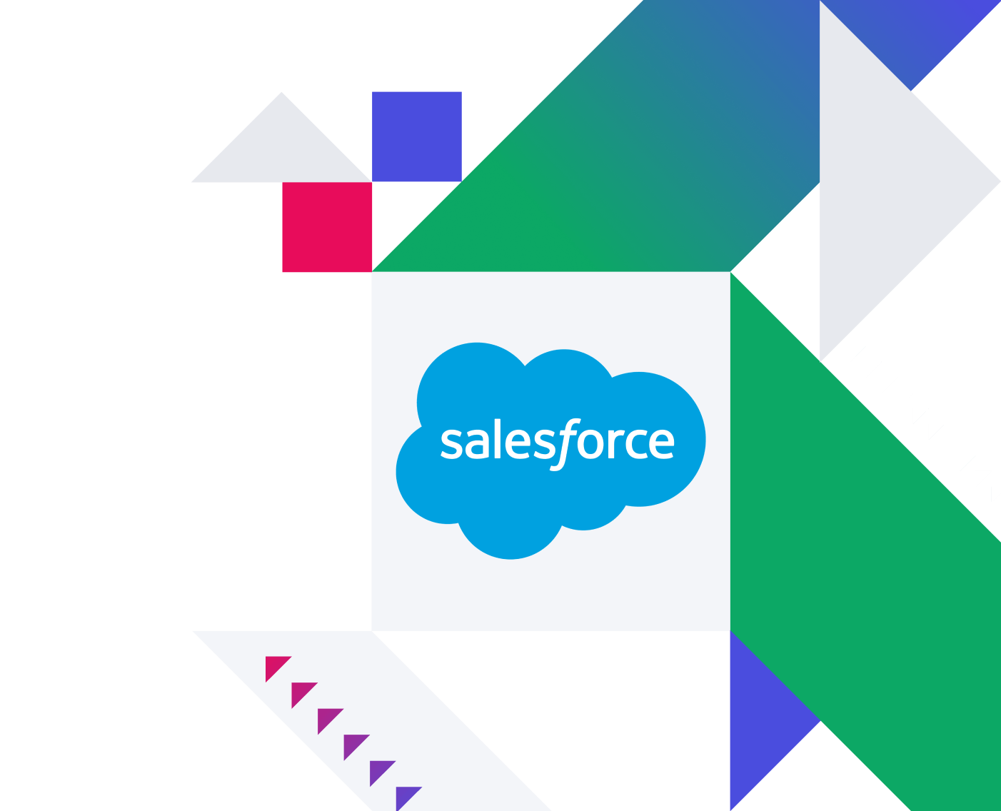 Integração do Salesforce – Support