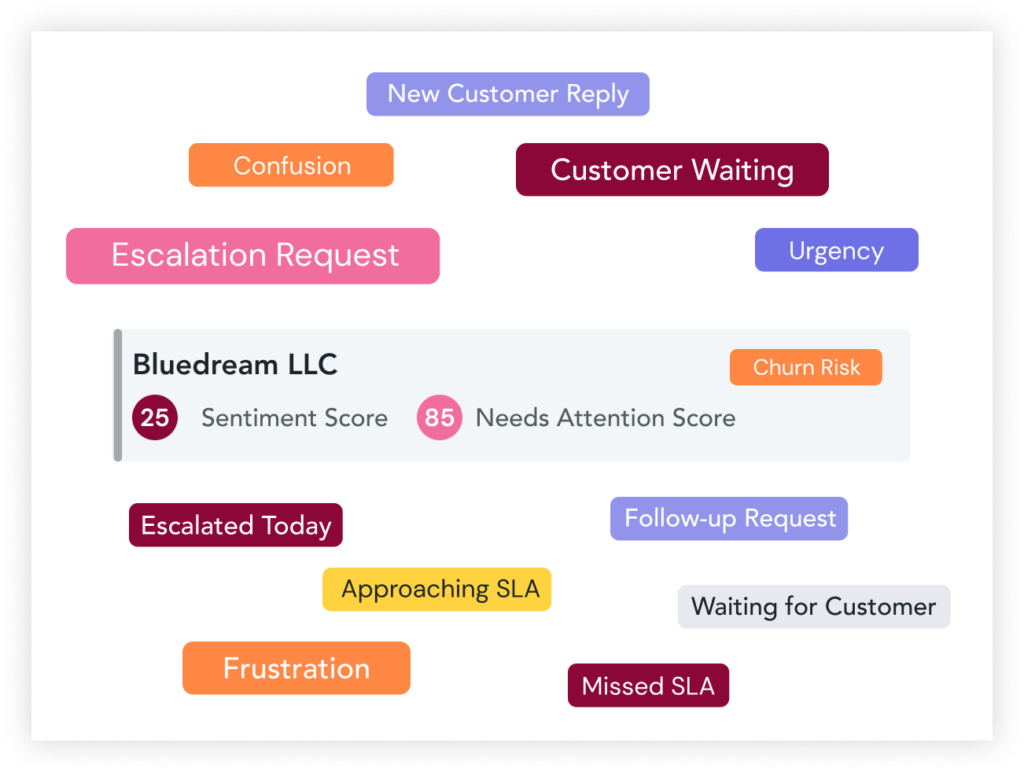 Sentiment Analysis : How To Analyse Customer Sentiment In Real-Time Using Ai