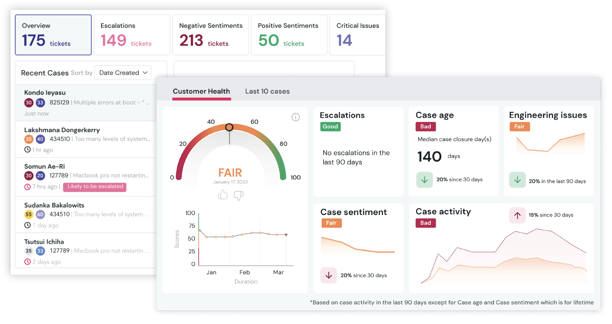 Support Health Score: Unifying Customer Support & Success