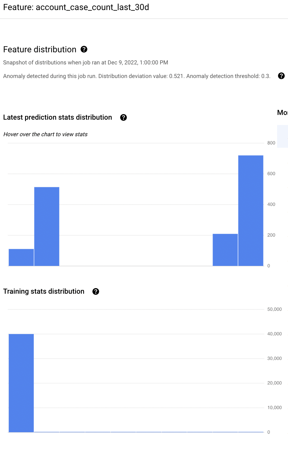 Machine Learning as a Service (MLaaS): A Design Deep Dive